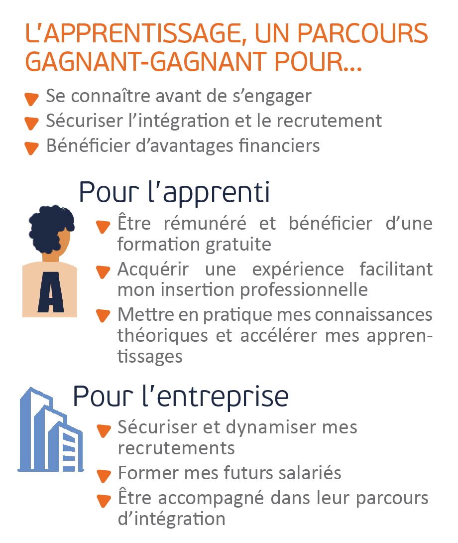 apprentissage-gagnant-gagnant