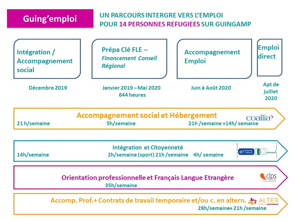 Parcours de formation Guing'emploi au CLPS