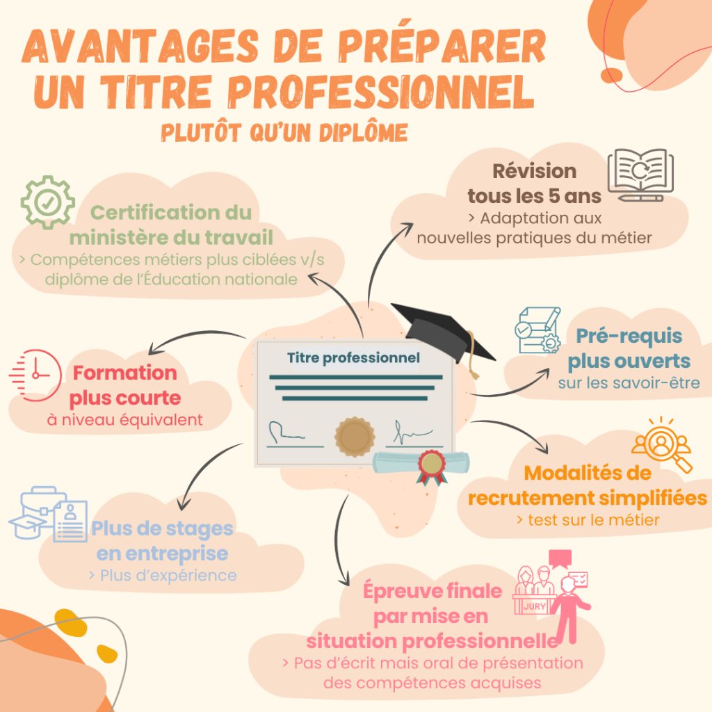 Infographie présentant les avantages de préparer un titre professionnel plutôt qu’un diplôme.