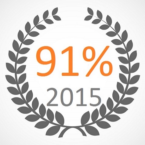 Visuel avec le nombre « 91 % » au centre d’une couronne de laurier grise, accompagné de la mention « 2015 ».