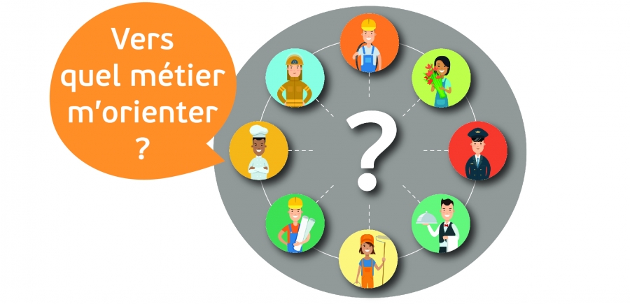 Illustration représentant plusieurs personnages associés à différents métiers autour d’un point d’interrogation central. Une bulle de dialogue affiche le texte « Vers quel métier m’orienter ? ».
